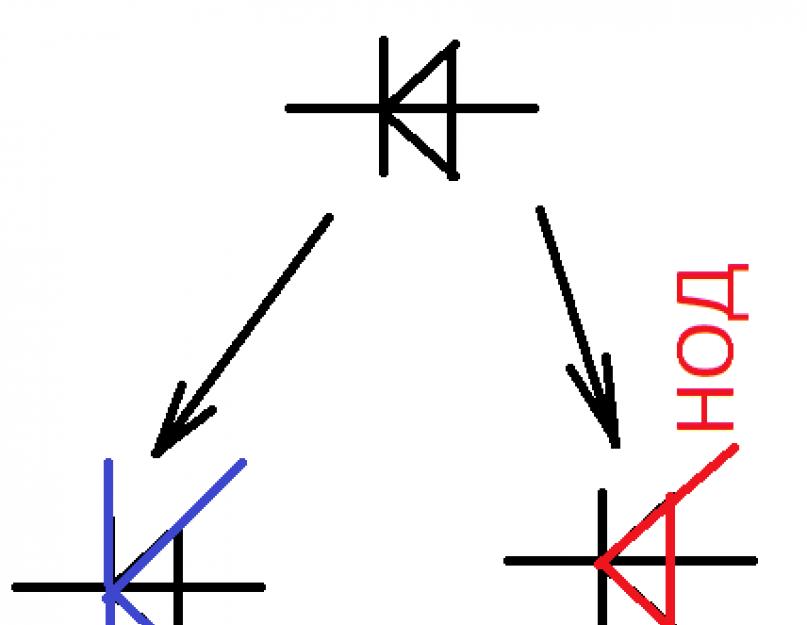 Диод анод катод. Диод обозначение анод катод. Маркировка светодиодов анод катод. Анод это плюс или минус на диоде.