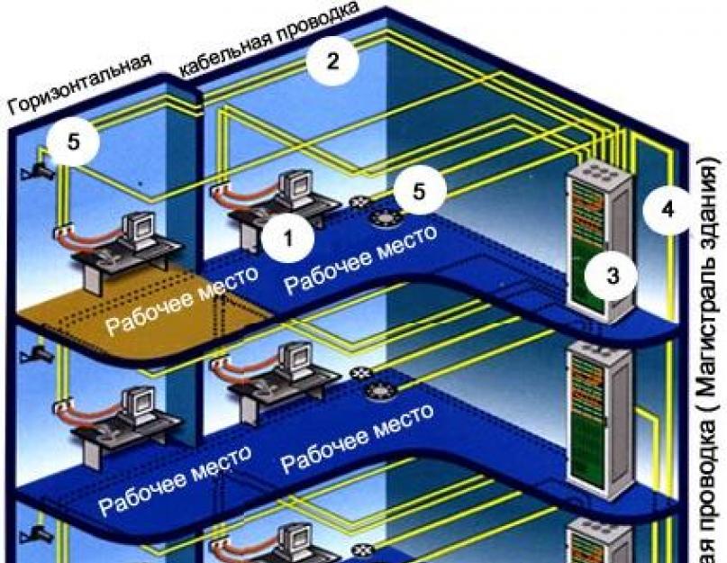 Проект скс расшифровка