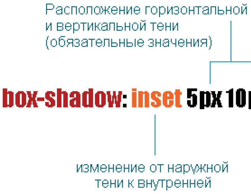 Окно с тенью на html. Внутренние тени в CSS