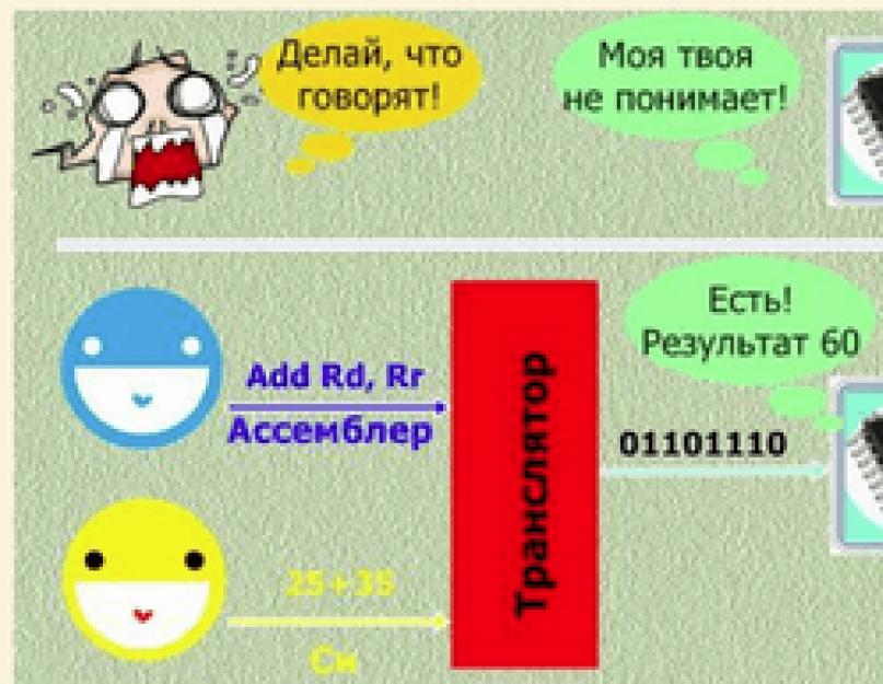 Основы программирования микроконтроллеров AVR. Программирование микроконтроллеров с нуля Обучение программированию микроконтроллеров с нуля