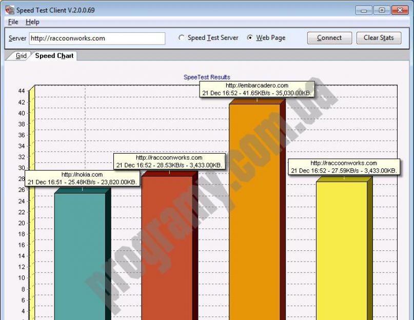 Программа скорость интернет соединения. Главные ключевые особенности и функции программы SpeedTest