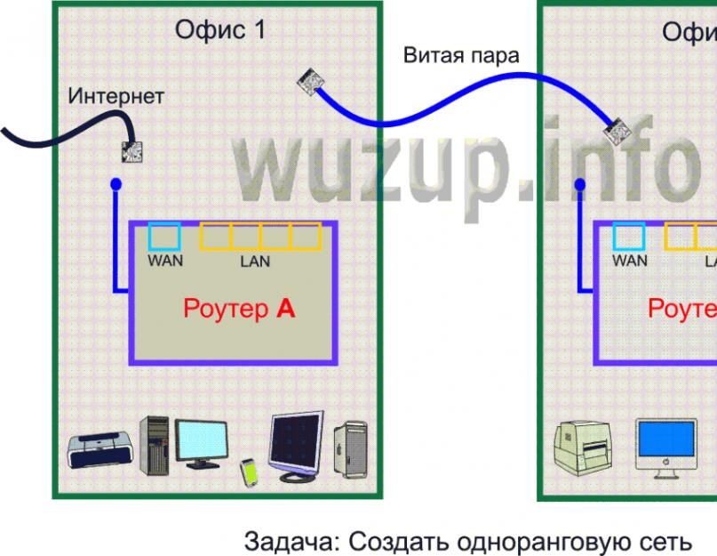 Можно ли подключить один роутер к другому. Разные способы соединения двух роутеров в одной сети