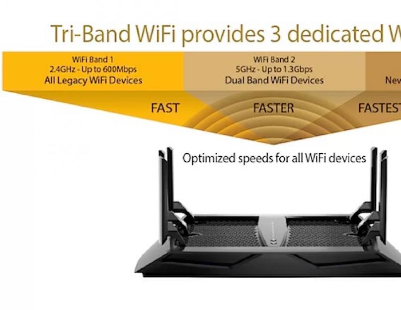 Wpa шифрование tkip или aes. WPA2-Enterprise, или правильный подход к безопасности Wi-Fi сети