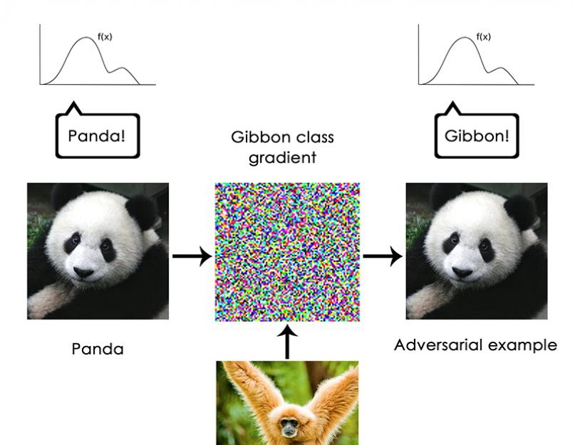 Что такое deep learning и почему о нем все говорят? Нейронные сети с глубинным обучением. 