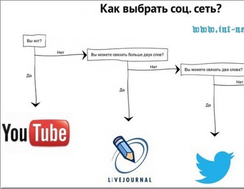 Что такое имхо? что значит imho в различных интерпретациях. Что значит имхо в сообщениях