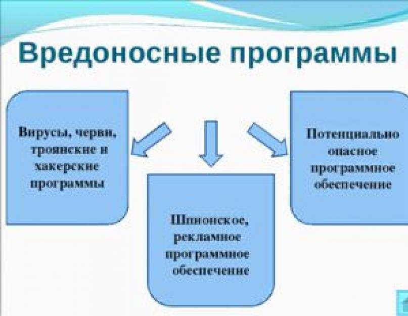 Какие существуют способы защиты от вредоносных программ. Методы защиты от вредоносных программ