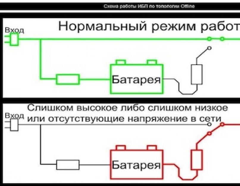 Ups устройство бесперебойного питания. Рекомендации по правильному выбору блока бесперебойного питания для компьютера