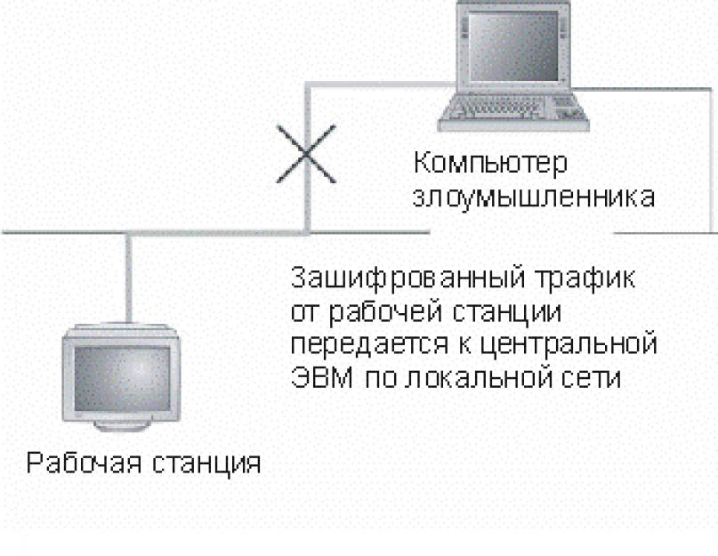 Сетевая безопасность. Специальные свойства информации