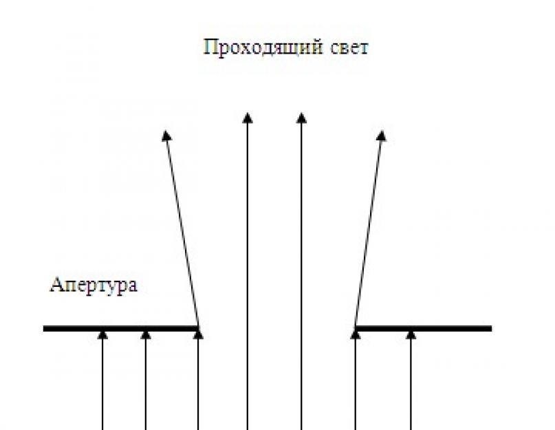 3 мпикс разрешение. Мегапиксель - что это такое и сколько их должно быть? Какие характеристики матрицы важнее числа мегапикселей