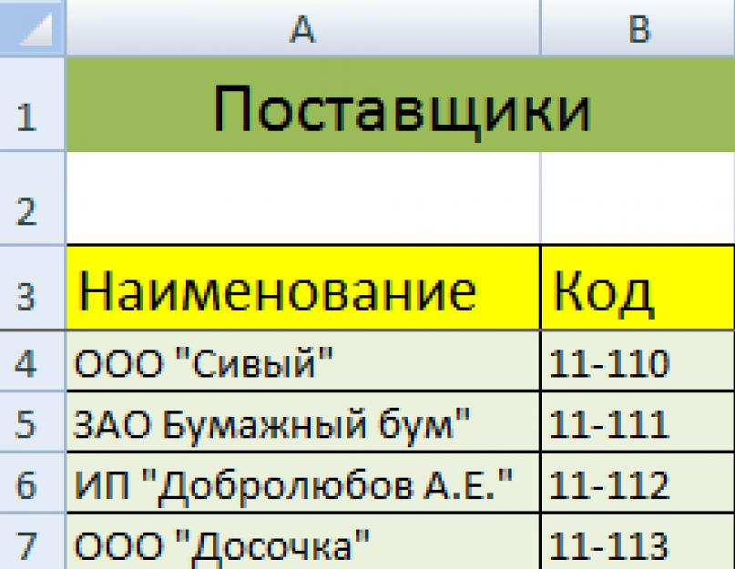 Удобные таблицы для склада в экселе. Складской учет в Excel