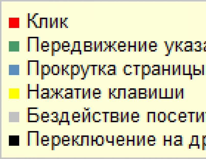 Об одном из некорректных способов поискового продвижения и его последствиях. Лучшие сервисы накрутки поведенческих факторов