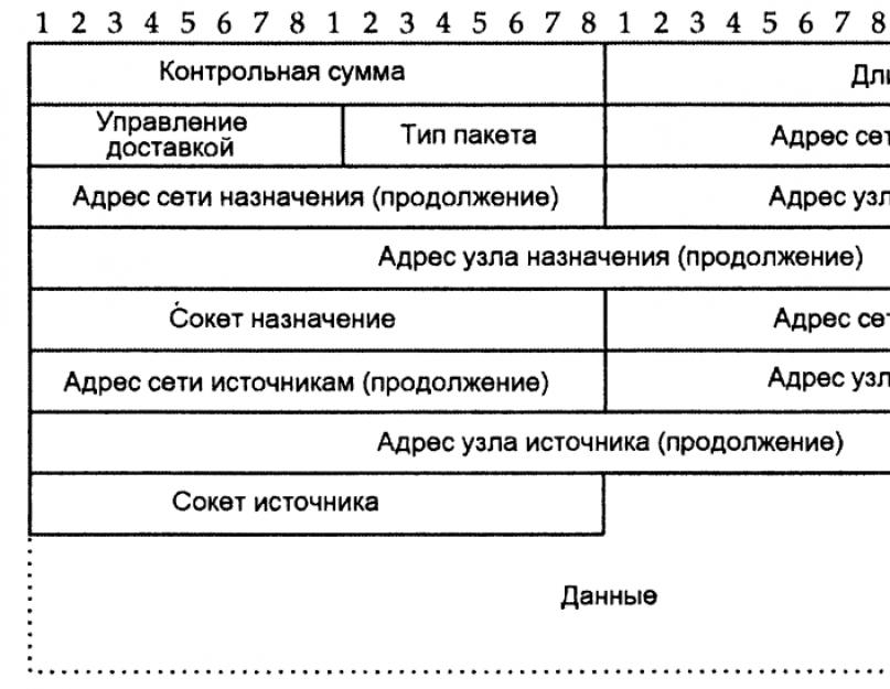 В сети интернет транспортный протокол tcp обеспечивает. Схема передачи данных по протоколу TCP-IP