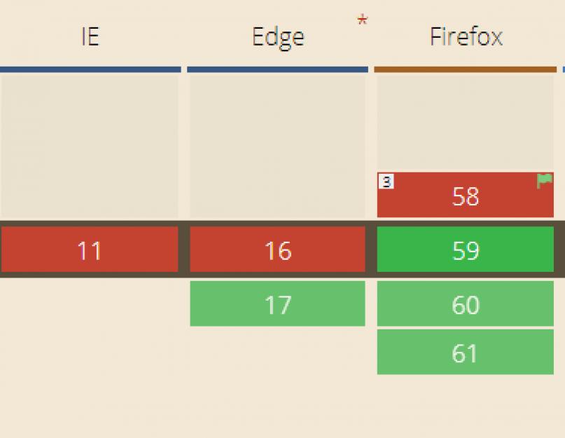 Указанным в верхней части страницы. Удаление кода JavaScript и CSS Google PageSpeed