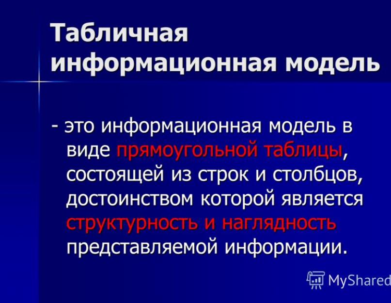 Презентация по информатике табличные информационные модели. Табличные информационные модели (9 класс)