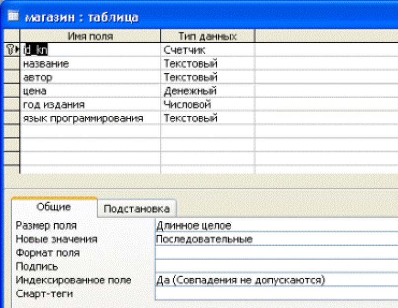 Как создать базу данных на хостинге. Основы создания баз данных MySQL