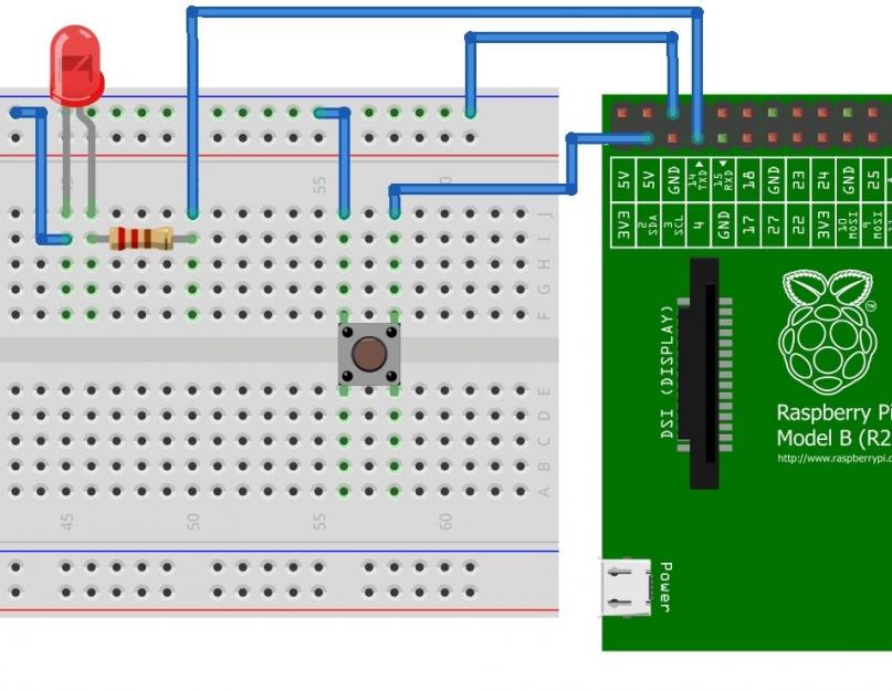 Raspberry Pi для домашней автоматизации. Структурная схема