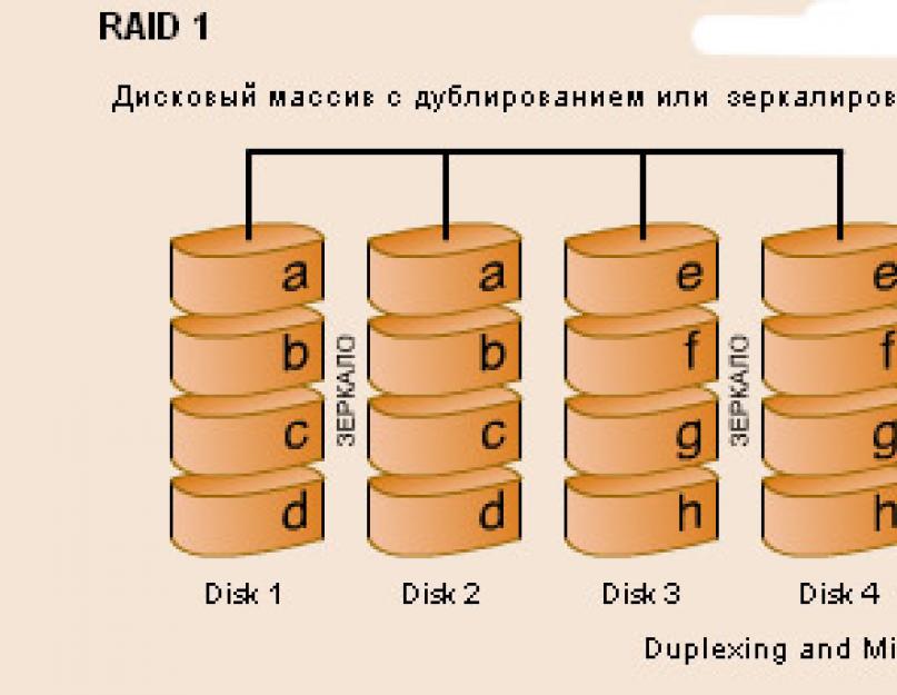 Рейд массив из двух hdd. Как создать RAID массив и зачем он нужен