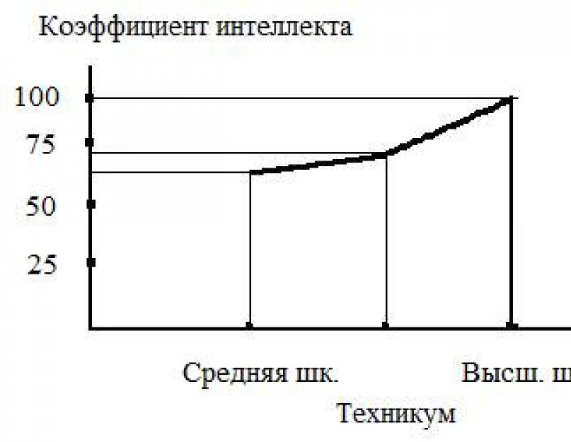 Понятие переменной. Типы