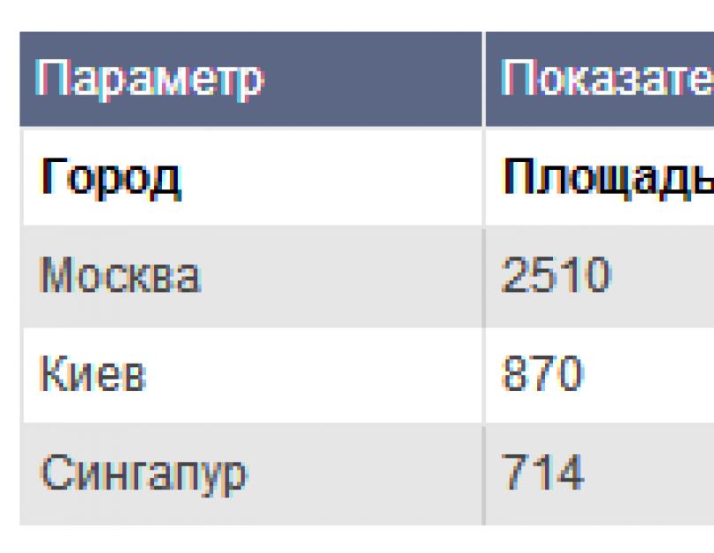 Пользовательские параметры. Пользовательские определения (специальные параметры и показатели)