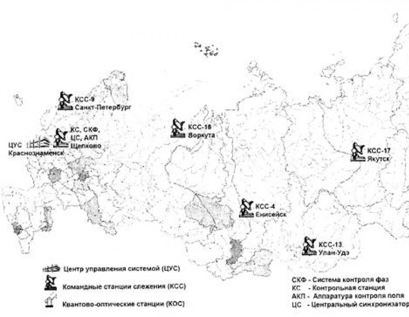 Среднеорбитные спутниковые навигационные системы СНС GPS. Спутниковая навигация: gps, глонасс и другие