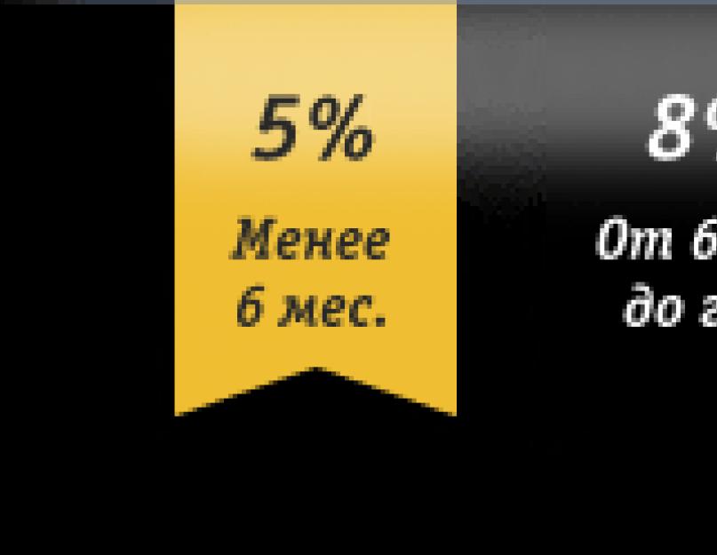 Счастливое время билайн начисляются бонусы. Бонусная программа от билайн