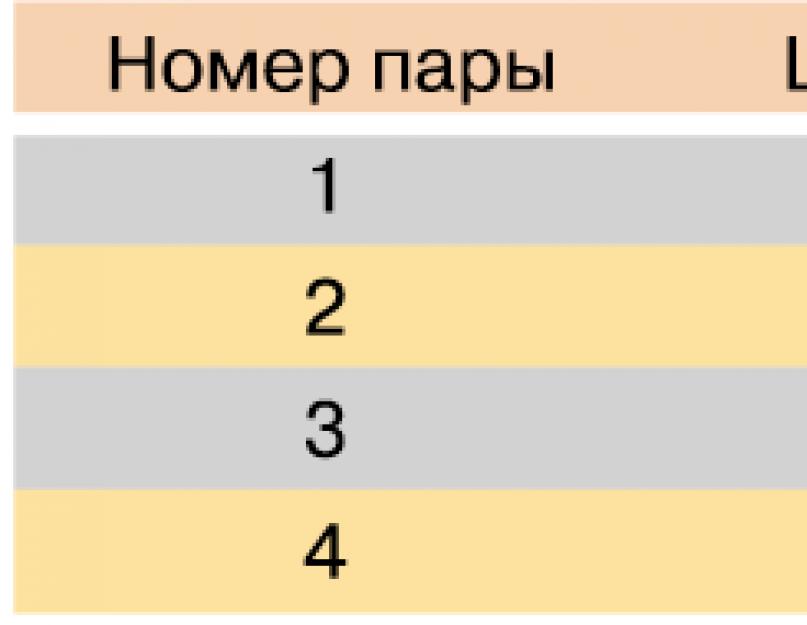 Прямой и перекрестный кабели UTP. Обжимаем перекрестный кабель (кроссовер)