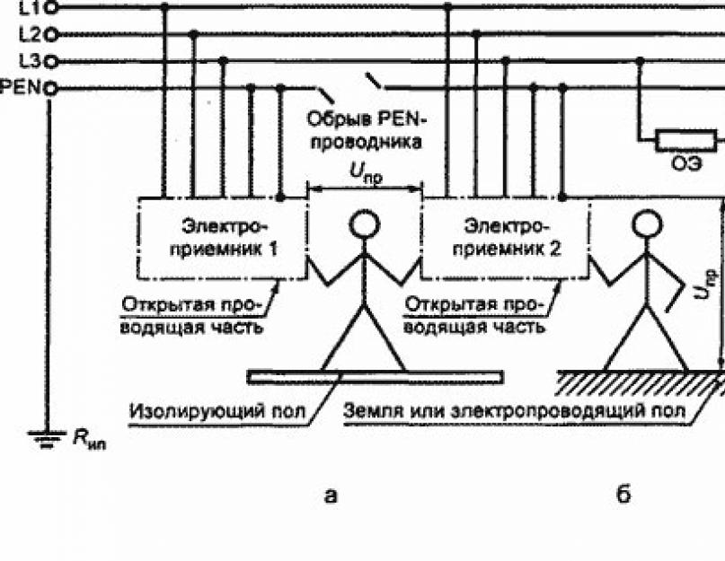 Знак электрической опасности гост. Предупреждающий знак «Опасность поражения электрическим током