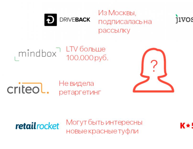 HTTP-сервисы для тех, кто ничего не понимает в WEB. Digital Data Layer — сердце вашей tag-management системы