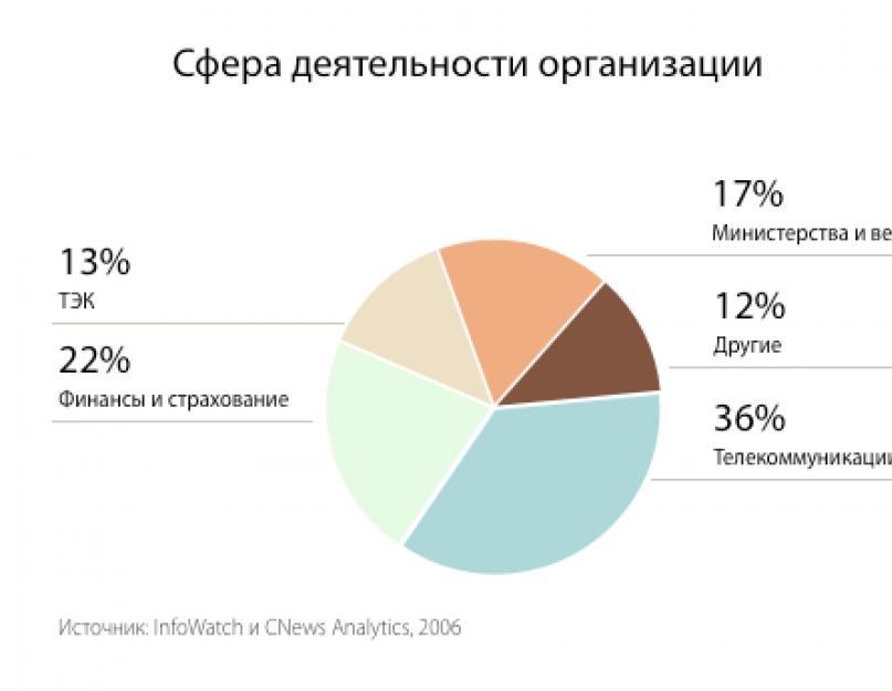 Заверение переписки в СМС, WhatsApp и Viber. Корпоративная почта: архивация входящих и исходящих сообщений