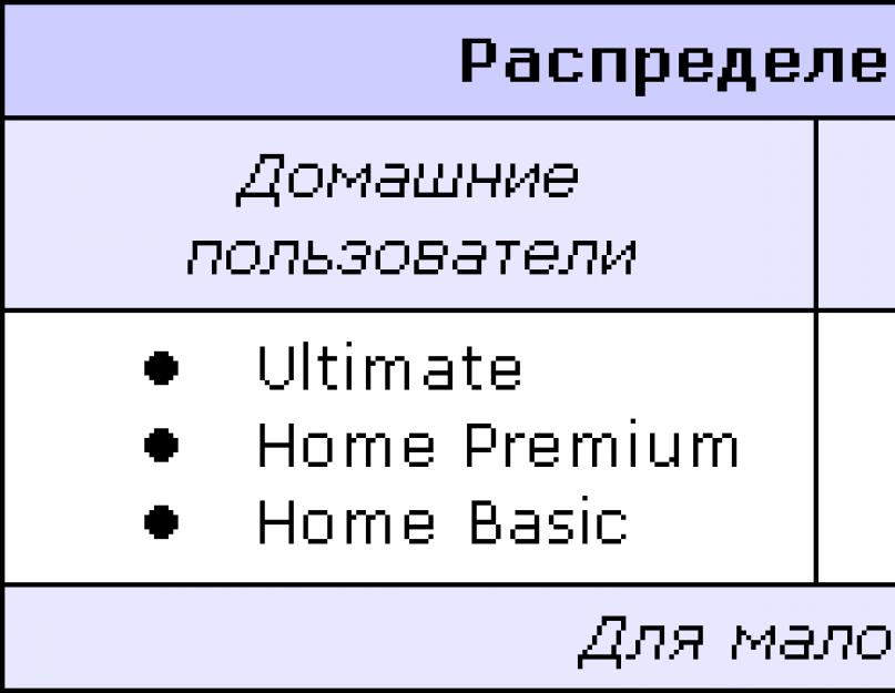 Синтаксис insert sql. Transact-SQL - вставка данных