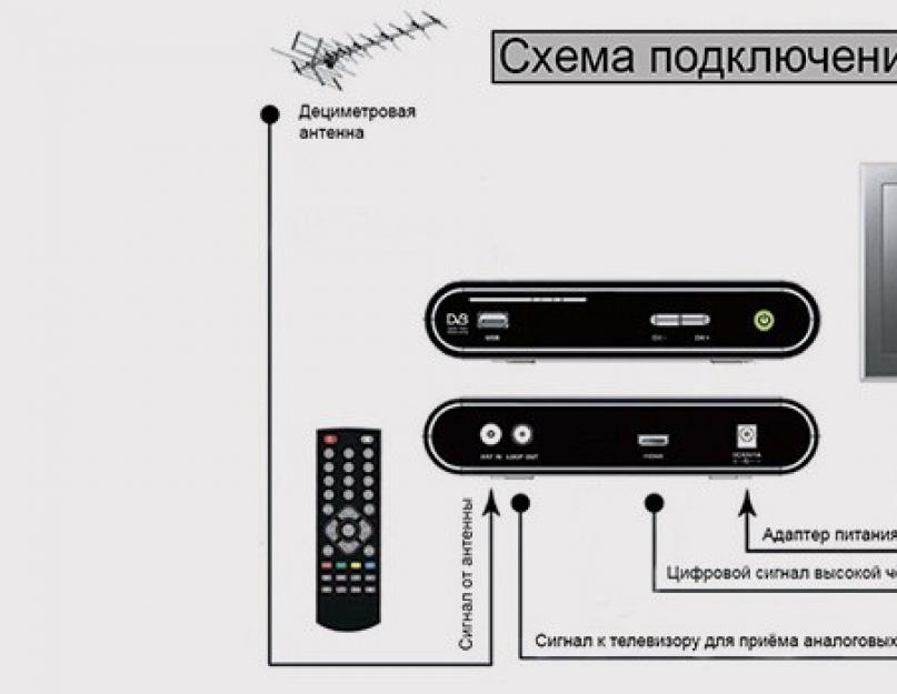 Цифровой приемник dv3 t2. Выбор и настройка цифровой эфирной антенны