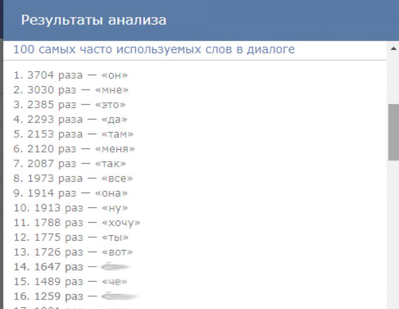 Как восстановить сообщения ВКонтакте: лучшие способы. Как восстановить диалог в 