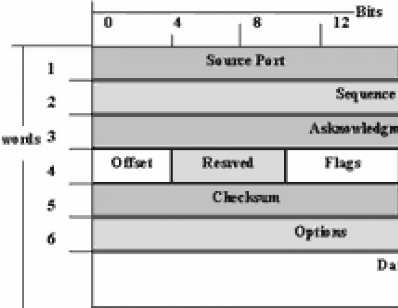  Чем отличается протокол TCP от UDP, простым языком. 