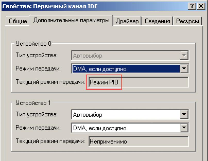 Включение режима dma. DMA для новичков или то, что вам нужно знать