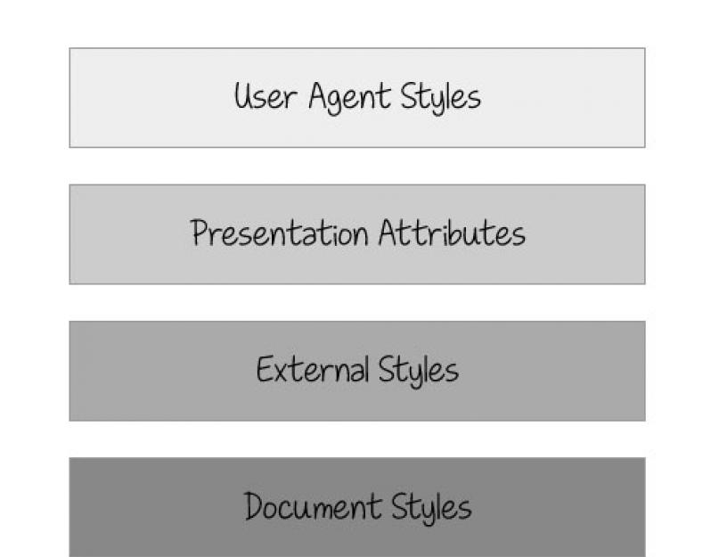 Как изменить цвет изображения SVG с помощью CSS (замена изображения SVG jQuery)? Стилизация SVG с помощью CSS. Возможности и ограничения