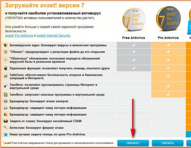 Как запустить антивирусную программу. Бесплатные антивирусы