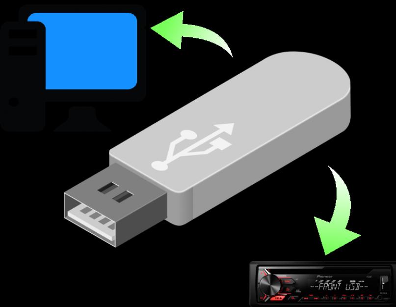 Флешка exfat. USB-накопителе fat32. Fat32 флешка. Флешка фат 32. 16 GB NTFS флешка.