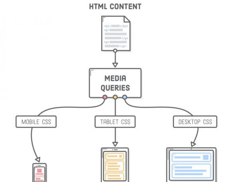  Описание тега span HTML: что это, как пользоваться, особенности. 