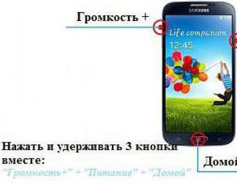 Восстановление через recovery android. Использование кастомного Рекавери