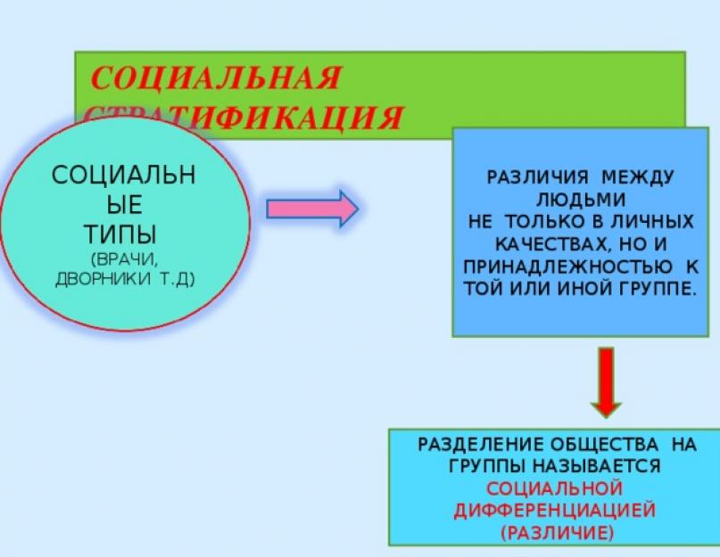 Презентация социальные отношения по обществознанию. Презентация на тему 