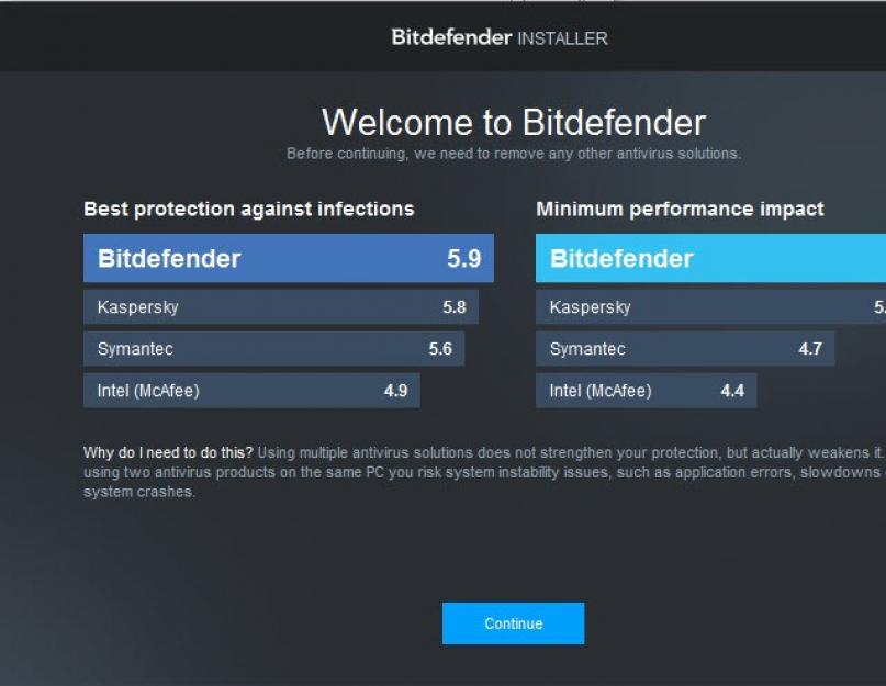 Bitdefender internet security ключи keys свежие. 