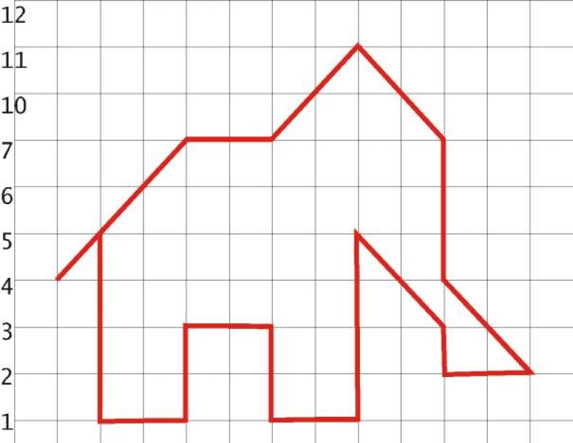 Информатика чертежник рисунки