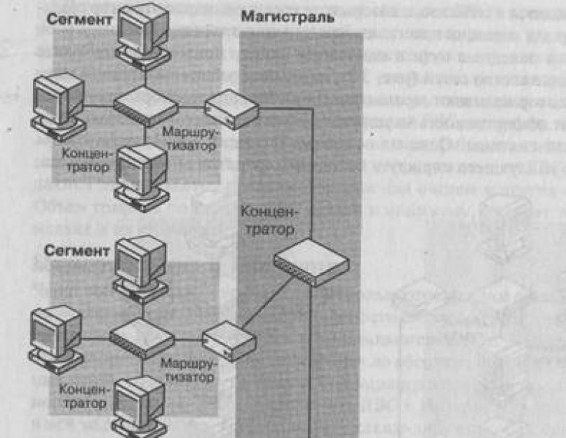  Коммутация ЛВС и внедрение Fast Ethernet. 