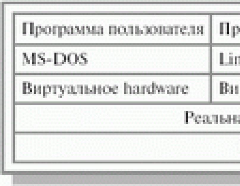 Встроенные системы при реконструкции зданий. Монолитные ос