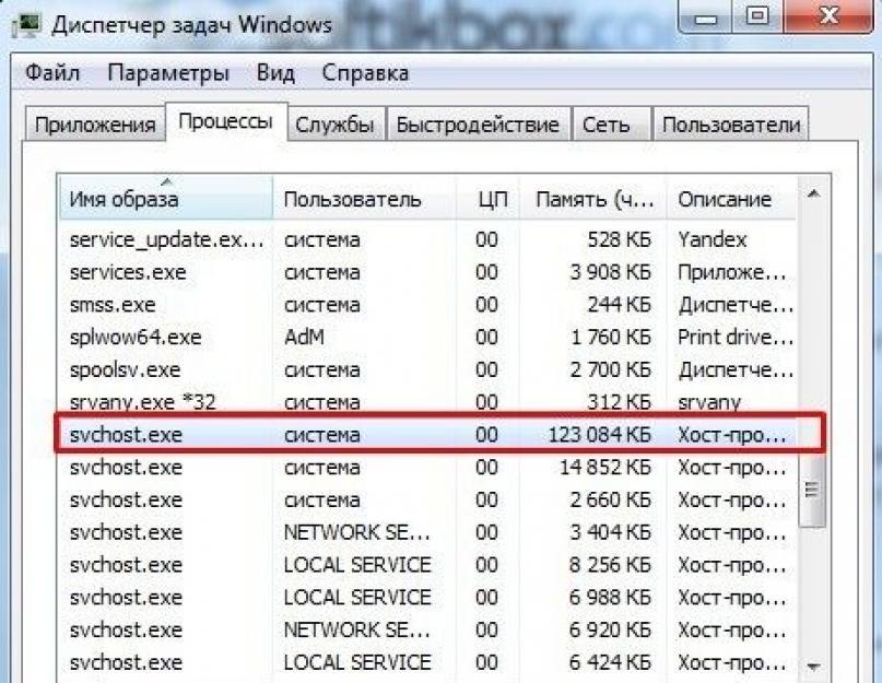Почему svchost грузит оперативную память windows 7. Хост-процесс для служб Windows грузит память и процессор