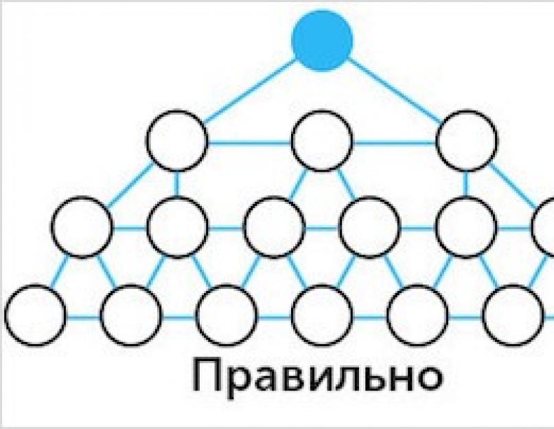 Seo перелинковка. Оформление вложенного меню