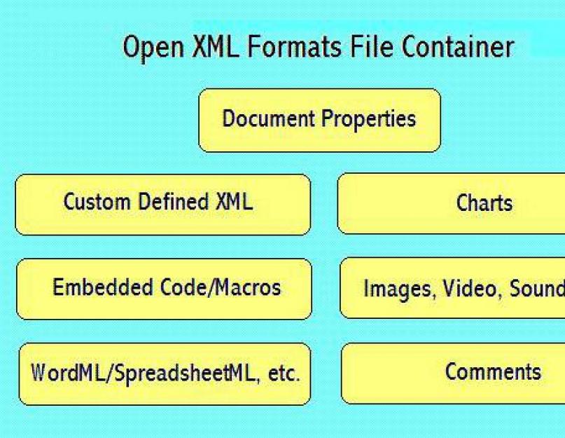 Как сделать xml файл из word. Создаём XML-файл