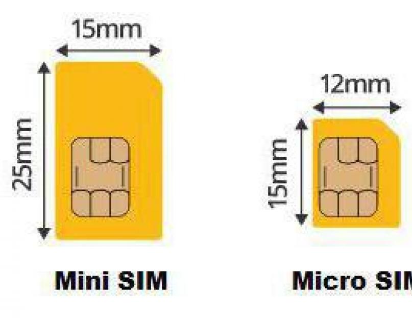 Какая сим карта у айфона