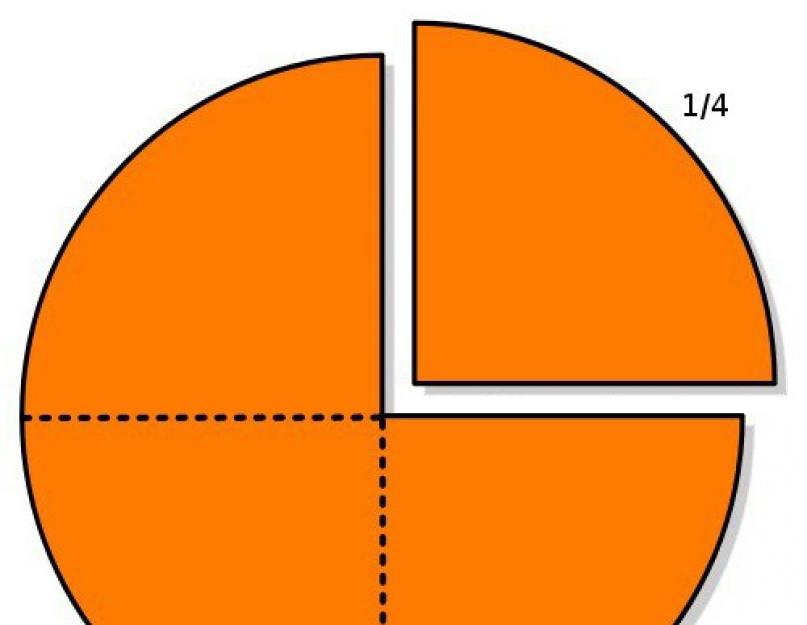 Четверть круга. Одна четверть круга. 3 Четверти круга. Три четверти это сколько.