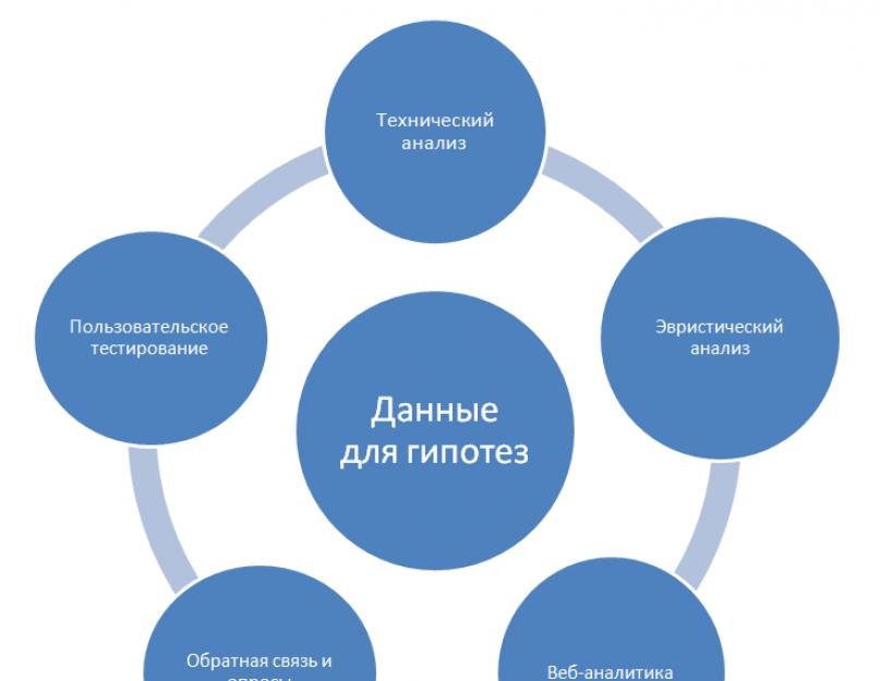 Как увеличить конверсию. Кнопки, виджеты, дополнительные элементы